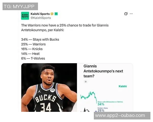 字母哥与经纪人积极探讨潜在交易球队的能力与机会